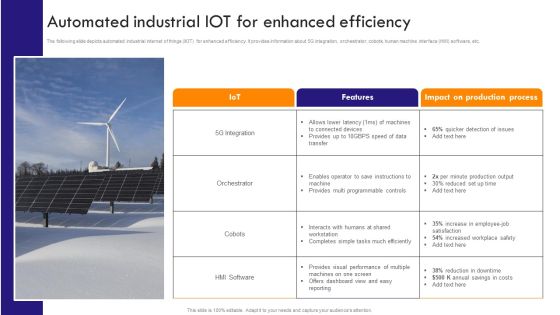 Implementing Robotic Process Automated Industrial Iot For Enhanced Efficiency Introduction PDF Implementing Robotic Process Automated Industrial Iot For Enhanced Efficiency Introduction PDF