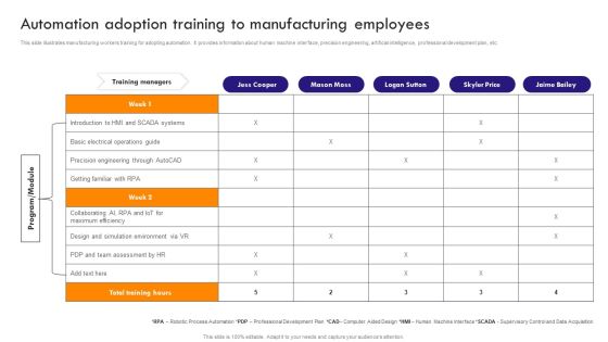 Implementing Robotic Process Automation Adoption Training To Manufacturing Brochure PDF