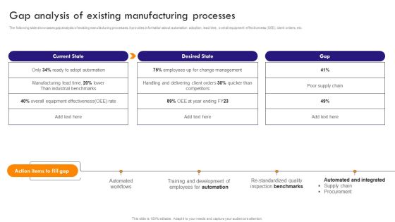 Implementing Robotic Process Gap Analysis Of Existing Manufacturing Processes Summary PDF Implementing Robotic Process Gap Analysis Of Existing Manufacturing Processes Summary PDF