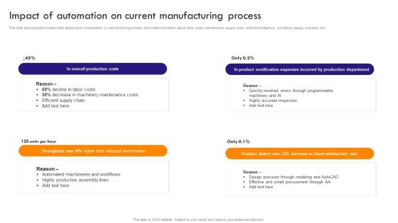 Implementing Robotic Process Impact Of Automation On Current Manufacturing Process Information PDF Implementing Robotic Process Impact Of Automation On Current Manufacturing Process Information PDF