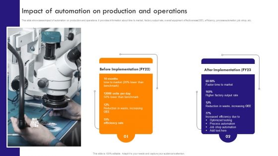 Implementing Robotic Process Impact Of Automation On Production And Operations Rules PDF Implementing Robotic Process Impact Of Automation On Production And Operations Rules PDF