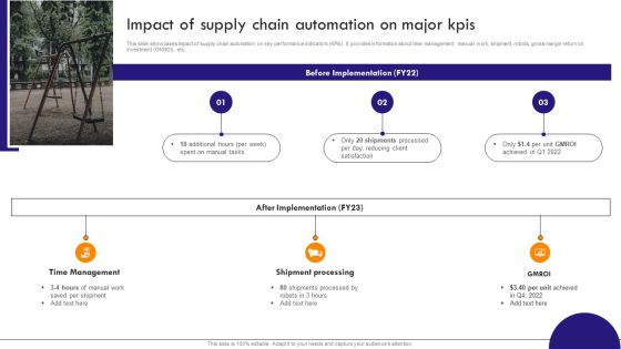Implementing Robotic Process Impact Of Supply Chain Automation On Major Kpis Elements PDF Implementing Robotic Process Impact Of Supply Chain Automation On Major Kpis Elements PDF