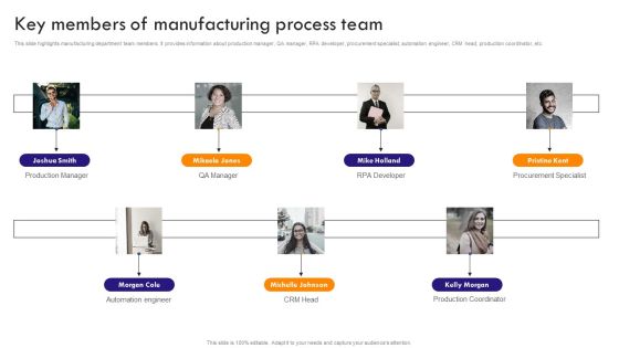 Implementing Robotic Process Key Members Of Manufacturing Process Team Pictures PDF Implementing Robotic Process Key Members Of Manufacturing Process Team Pictures PDF