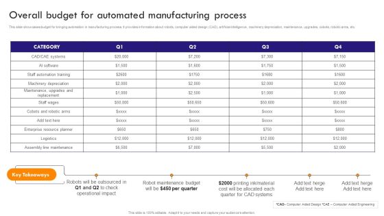 Implementing Robotic Process Overall Budget For Automated Manufacturing Process Inspiration PDF Implementing Robotic Process Overall Budget For Automated Manufacturing Process Inspiration PDF