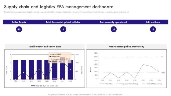 Implementing Robotic Process Supply Chain And Logistics RPA Management Microsoft PDF Implementing Robotic Process Supply Chain And Logistics RPA Management Microsoft PDF