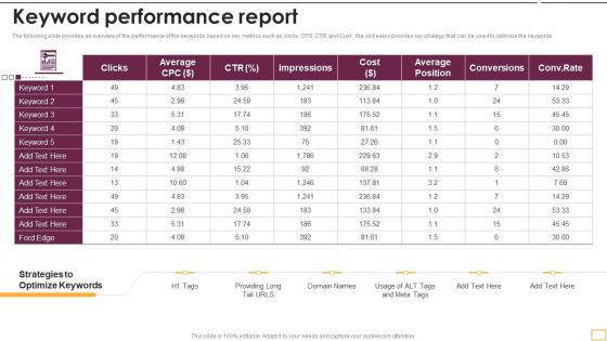 Implementing SEO Strategy To Enhance Business Performance Keyword Performance Report Guidelines PDF Implementing SEO Strategy To Enhance Business Performance Keyword Performance Report Guidelines PDF