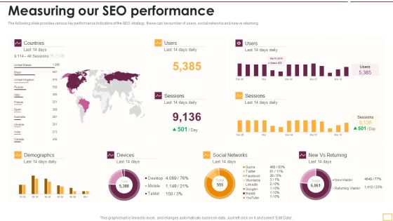 Implementing SEO Strategy To Enhance Business Performance Measuring Our SEO Performance Sample PDF Implementing SEO Strategy To Enhance Business Performance Measuring Our SEO Performance Sample PDF