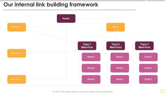 Implementing SEO Strategy To Enhance Business Performance Our Internal Link Building Framework Professional PDF Implementing SEO Strategy To Enhance Business Performance Our Internal Link Building Framework Professional PDF