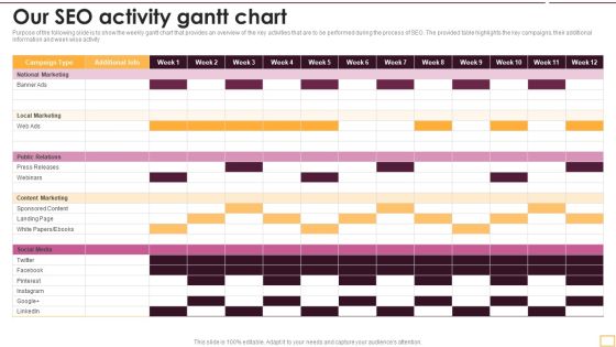 Implementing SEO Strategy To Enhance Business Performance Our SEO Activity Gantt Chart Sample PDF Implementing SEO Strategy To Enhance Business Performance Our SEO Activity Gantt Chart Sample PDF