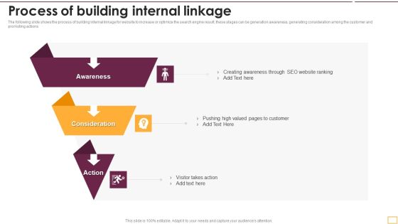 Implementing SEO Strategy To Enhance Business Performance Process Of Building Internal Linkage Icons PDF Implementing SEO Strategy To Enhance Business Performance Process Of Building Internal Linkage Icons PDF