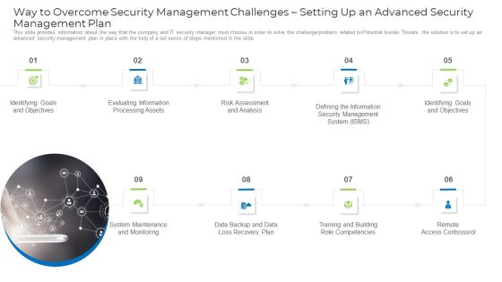Implementing Safety Administration Initiative For Risk Mitigation Way To Overcome Security Demonstration PDF