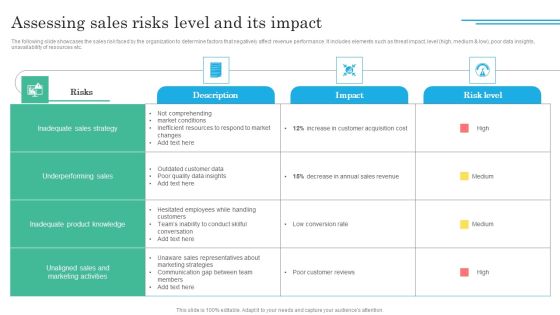 Implementing Sales Volatility Management Techniques Assessing Sales Risks Level And Its Impact Download PDF