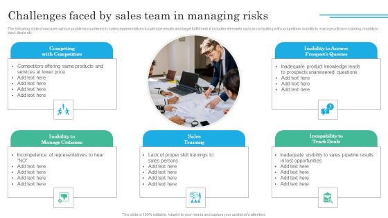 Implementing Sales Volatility Management Techniques Challenges Faced By Sales Team In Managing Risks Slides PDF
