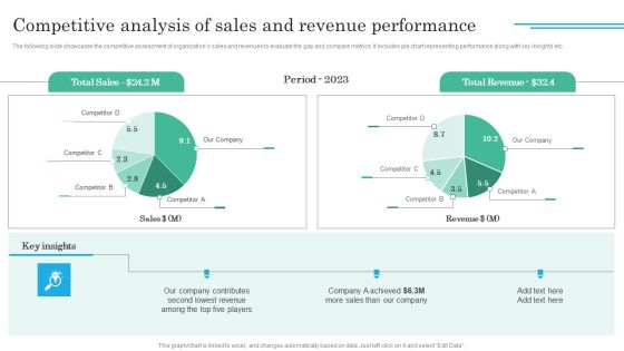 Implementing Sales Volatility Management Techniques Competitive Analysis Of Sales And Revenue Rules PDF Implementing Sales Volatility Management Techniques Competitive Analysis Of Sales And Revenue Rules PDF