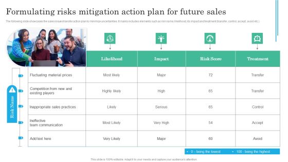 Implementing Sales Volatility Management Techniques Formulating Risks Mitigation Action Plan Infographics PDF Implementing Sales Volatility Management Techniques Formulating Risks Mitigation Action Plan Infographics PDF