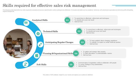 Implementing Sales Volatility Management Techniques Skills Required For Effective Sales Risk Mockup PDF