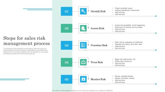 Implementing Sales Volatility Management Techniques Steps For Sales Risk Management Process Professional PDF
