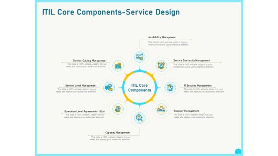Implementing Service Level Management With ITIL Core Components Service Design Introduction PDF
