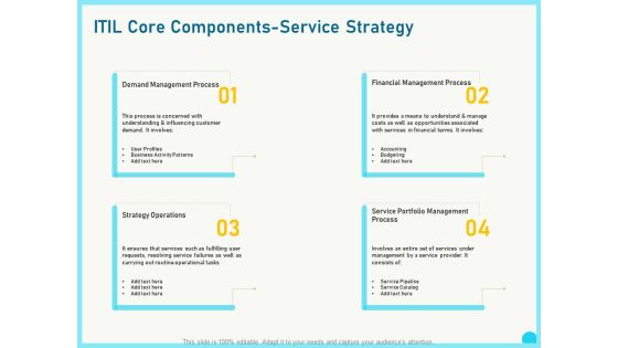 Implementing Service Level Management With ITIL Core Components Service Strategy Brochure PDF Implementing Service Level Management With ITIL Core Components Service Strategy Brochure PDF