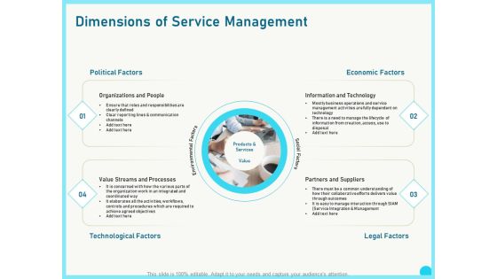 Implementing Service Level Management With ITIL Dimensions Of Service Management Summary PDF Implementing Service Level Management With ITIL Dimensions Of Service Management Summary PDF