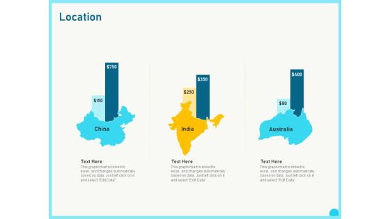 Implementing Service Level Management With ITIL Location Ppt PowerPoint Presentation Ideas Example PDF