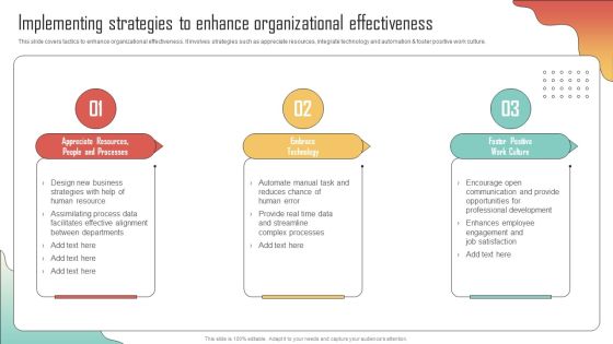 Implementing Strategies To Enhance Enhancing Organization Productivity By Implementing Summary PDF