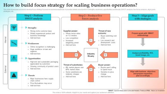 Implementing Strategies To Gain Competitive Advantage How To Build Focus Strategy For Scaling Business Operations Diagrams PDF Implementing Strategies To Gain Competitive Advantage How To Build Focus Strategy For Scaling Business Operations Diagrams PDF