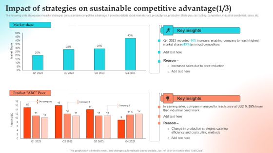 Implementing Strategies To Gain Competitive Advantage Impact Of Strategies On Sustainable Competitive Advantage Slides PDF Implementing Strategies To Gain Competitive Advantage Impact Of Strategies On Sustainable Competitive Advantage Slides PDF