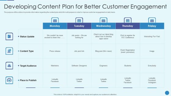 Implementing Successful Strategic Marketing Plan To Increase ROI Developing Content Plan For Better Sample PDF Implementing Successful Strategic Marketing Plan To Increase ROI Developing Content Plan For Better Sample PDF