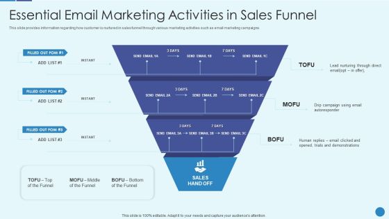 Implementing Successful Strategic Marketing Plan To Increase ROI Essential Email Marketing Activities Slides PDF Implementing Successful Strategic Marketing Plan To Increase ROI Essential Email Marketing Activities Slides PDF