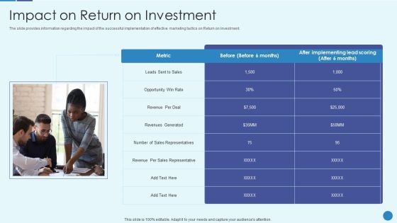 Implementing Successful Strategic Marketing Plan To Increase ROI Impact On Return On Investment Icons PDF Implementing Successful Strategic Marketing Plan To Increase ROI Impact On Return On Investment Icons PDF