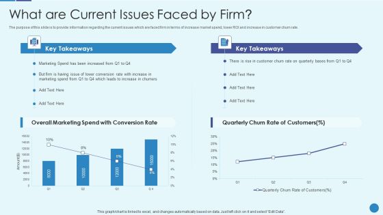 Implementing Successful Strategic Marketing Plan To Increase ROI What Are Current Issues Faced By Firm Portrait PDF Implementing Successful Strategic Marketing Plan To Increase ROI What Are Current Issues Faced By Firm Portrait PDF