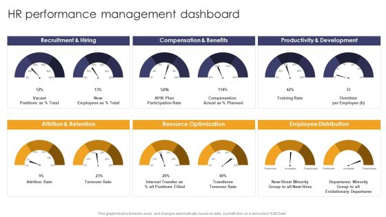 Implementing Succession Planning HR Performance Management Dashboard Microsoft PDF