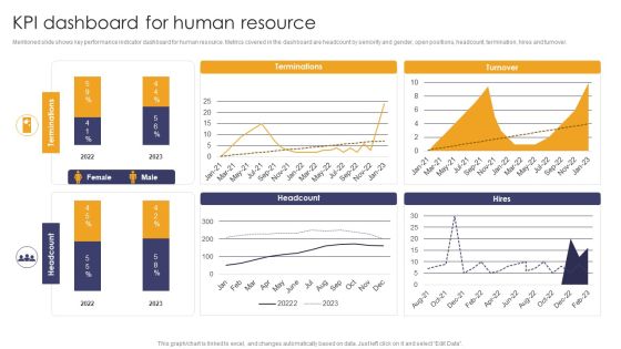 Implementing Succession Planning KPI Dashboard For Human Resource Template PDF Implementing Succession Planning KPI Dashboard For Human Resource Template PDF