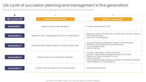 Implementing Succession Planning Life Cycle Of Succession Planning And Management Mockup PDF Implementing Succession Planning Life Cycle Of Succession Planning And Management Mockup PDF