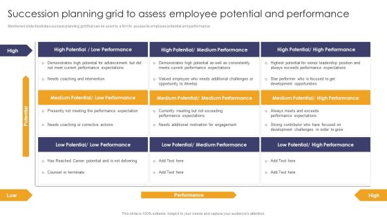 Implementing Succession Planning Succession Planning Grid To Assess Employee Potential Inspiration PDF