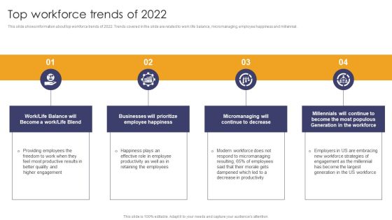 Implementing Succession Planning Top Workforce Trends Of 2022 Formats PDF Implementing Succession Planning Top Workforce Trends Of 2022 Formats PDF