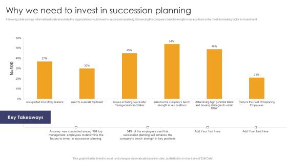 Implementing Succession Planning Why We Need To Invest In Succession Planning Portrait PDF Implementing Succession Planning Why We Need To Invest In Succession Planning Portrait PDF