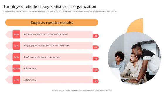 Implementing Techniques To Improve Employee Involvement Employee Retention Key Statistics In Organization Portrait PDF