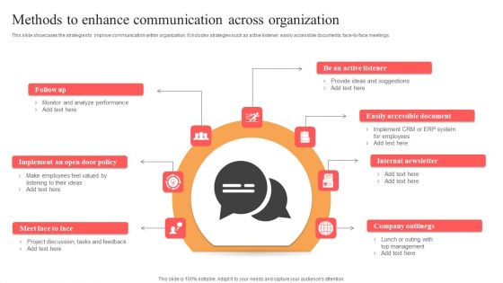 Implementing Techniques To Improve Employee Involvement Methods To Enhance Communication Across Organization Elements PDF Implementing Techniques To Improve Employee Involvement Methods To Enhance Communication Across Organization Elements PDF