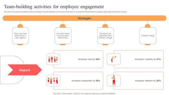 Implementing Techniques To Improve Employee Involvement Team Building Activities For Employee Engagement Guidelines PDF Implementing Techniques To Improve Employee Involvement Team Building Activities For Employee Engagement Guidelines PDF