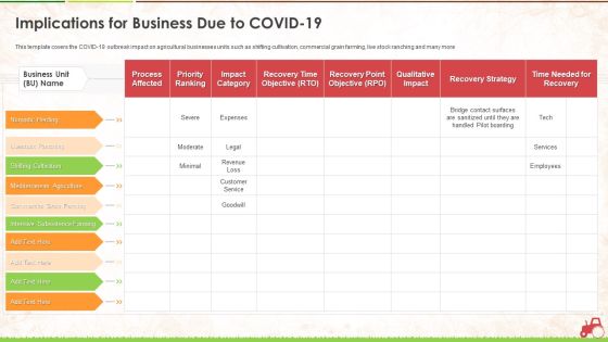 Implications For Business Due To Covid 19 Ppt Slides Slideshow PDF Implications For Business Due To Covid 19 Ppt Slides Slideshow PDF