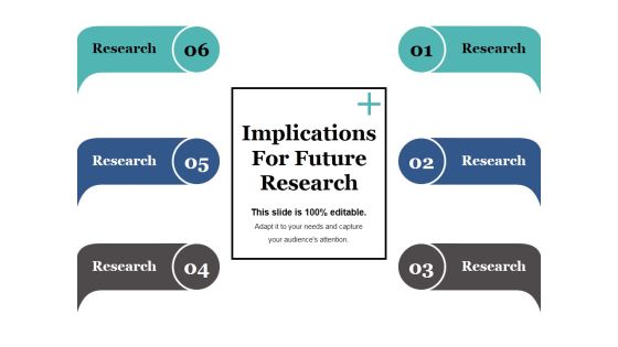Implications For Future Research Ppt PowerPoint Presentation Pictures Designs Download