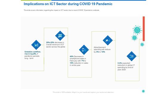 Implications On ICT Sector During COVID 19 Pandemic Ppt Ideas Show PDF Implications On ICT Sector During COVID 19 Pandemic Ppt Ideas Show PDF