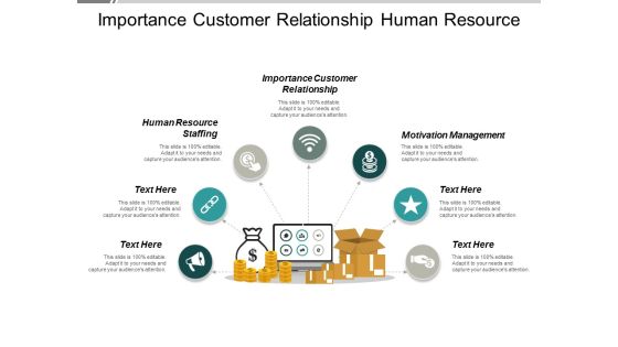 Importance Customer Relationship Human Resource Staffing Motivation Management Ppt PowerPoint Presentation Files