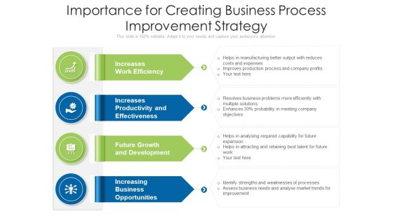 Importance For Creating Business Process Improvement Strategy Ppt PowerPoint Presentation Gallery Visual Aids PDF