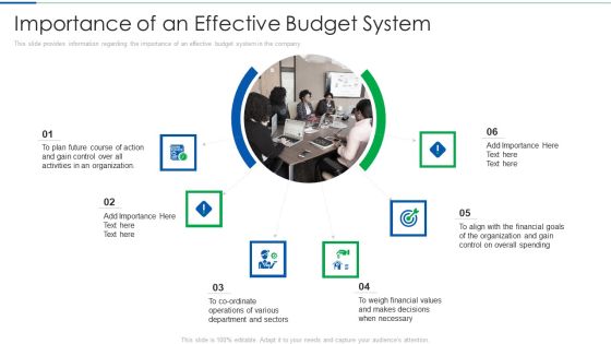 Importance Of An Effective Budget System Summary PDF Importance Of An Effective Budget System Summary PDF