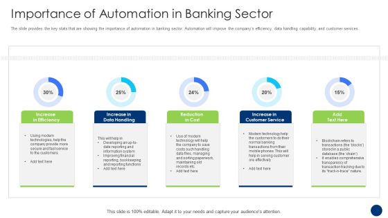 Importance Of Automation In Banking Sector Graphics PDF Importance Of Automation In Banking Sector Graphics PDF