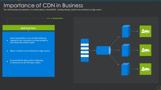 Importance Of Cdn In Business Ppt Show Templates PDF Importance Of Cdn In Business Ppt Show Templates PDF