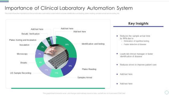 Importance Of Clinical Laboratory Automation System Inspiration PDF Importance Of Clinical Laboratory Automation System Inspiration PDF